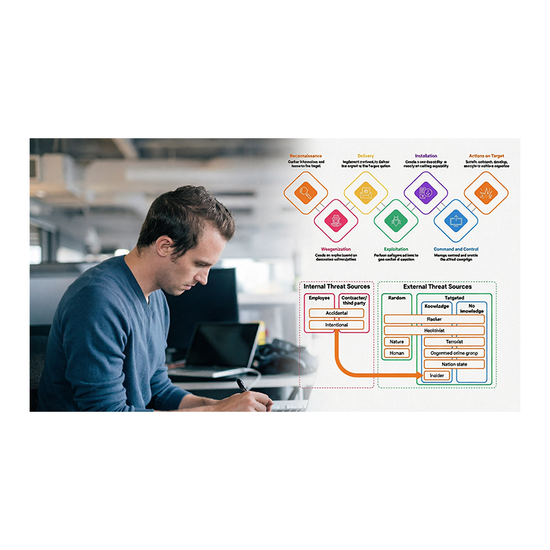 Fundamentals of OT Security