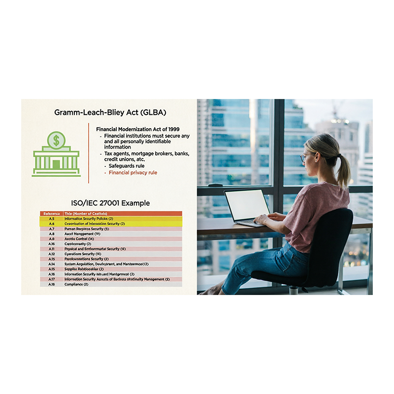 Law, Ethics, and Security Compliance Management